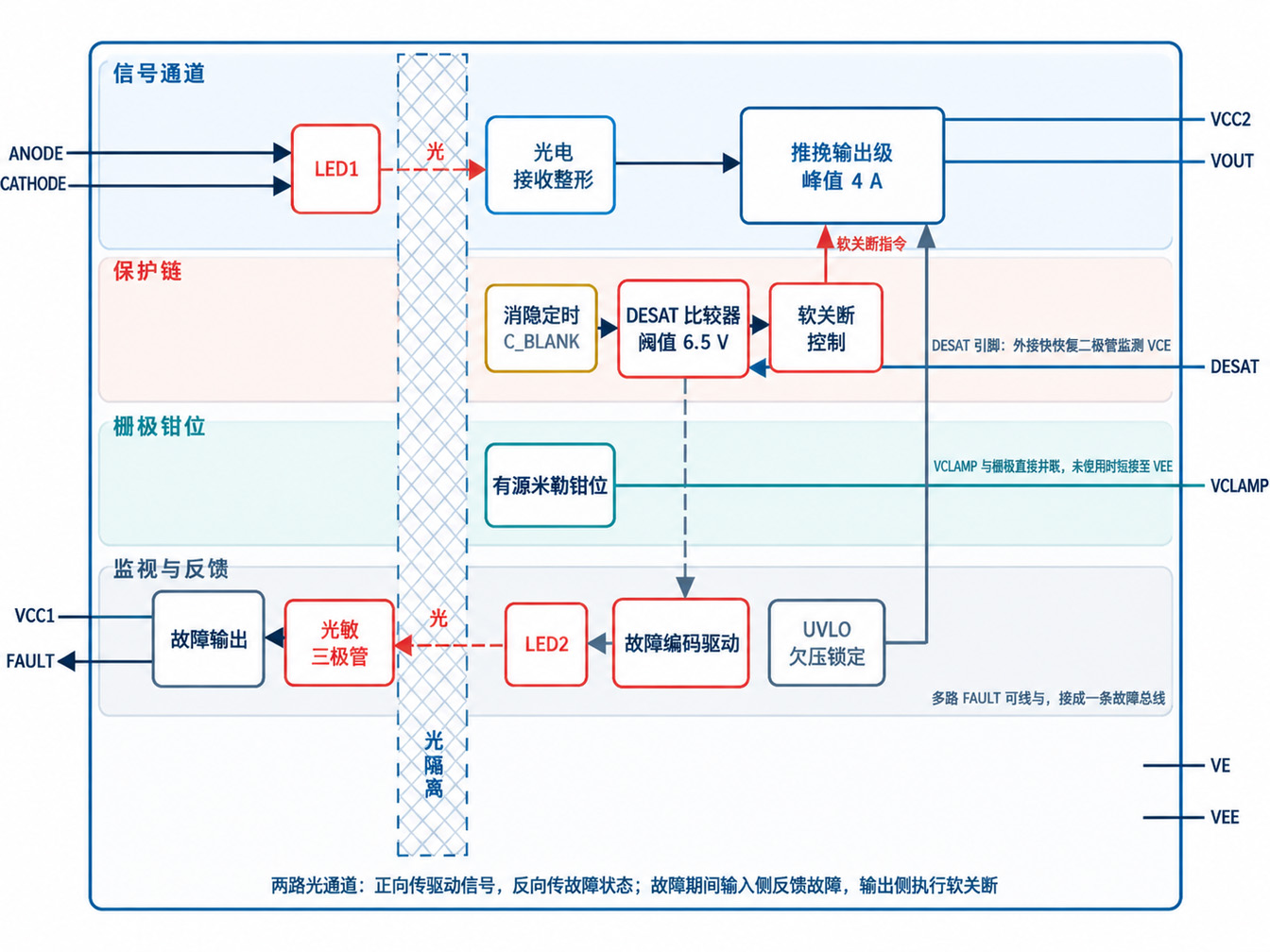 芯片内部如何工作 芯片内部如何工作
