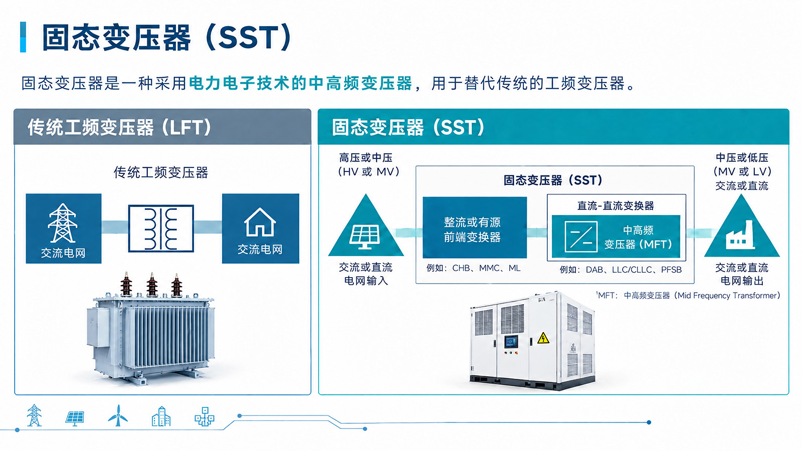 传统sst对照