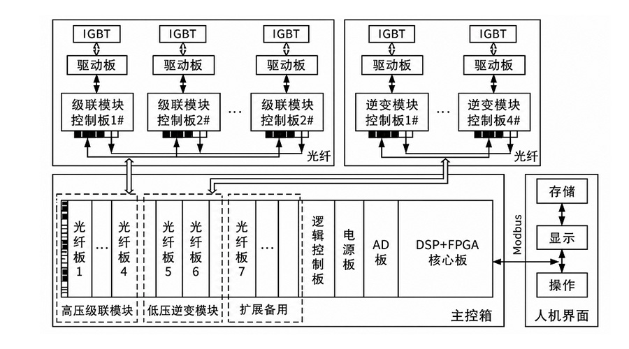 工业级低速光纤收发器