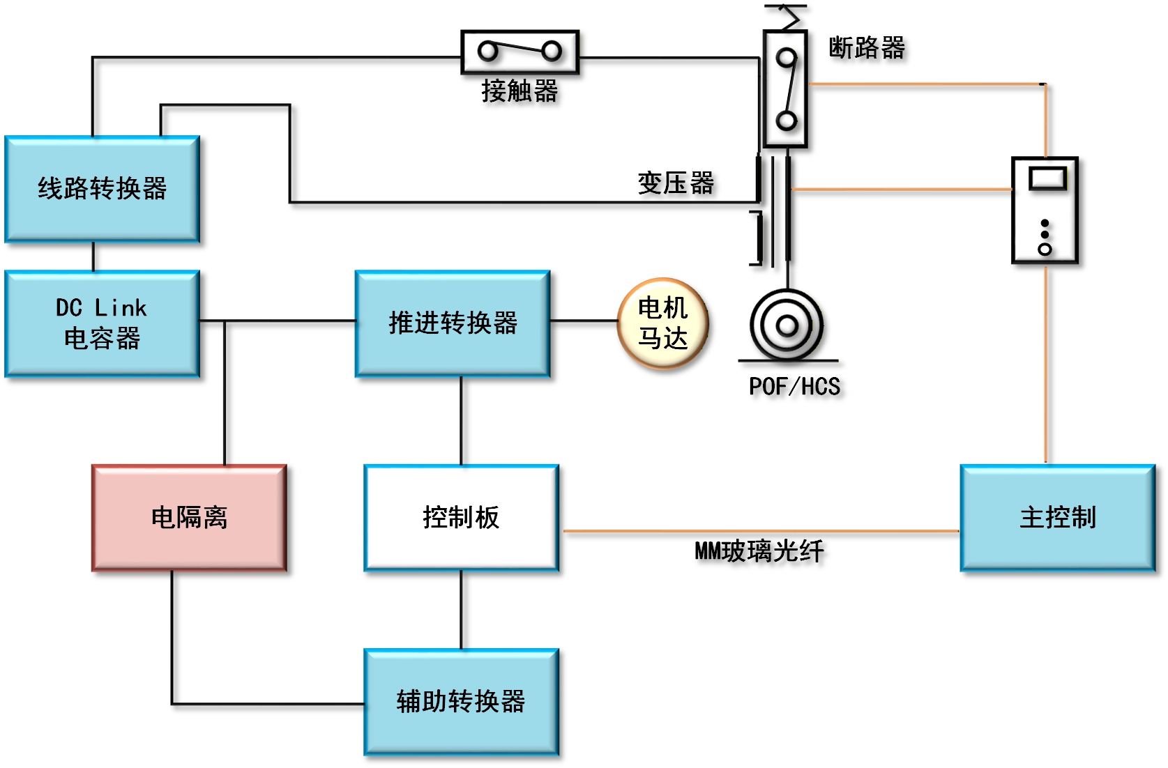 列车推进系统 列车推进系统