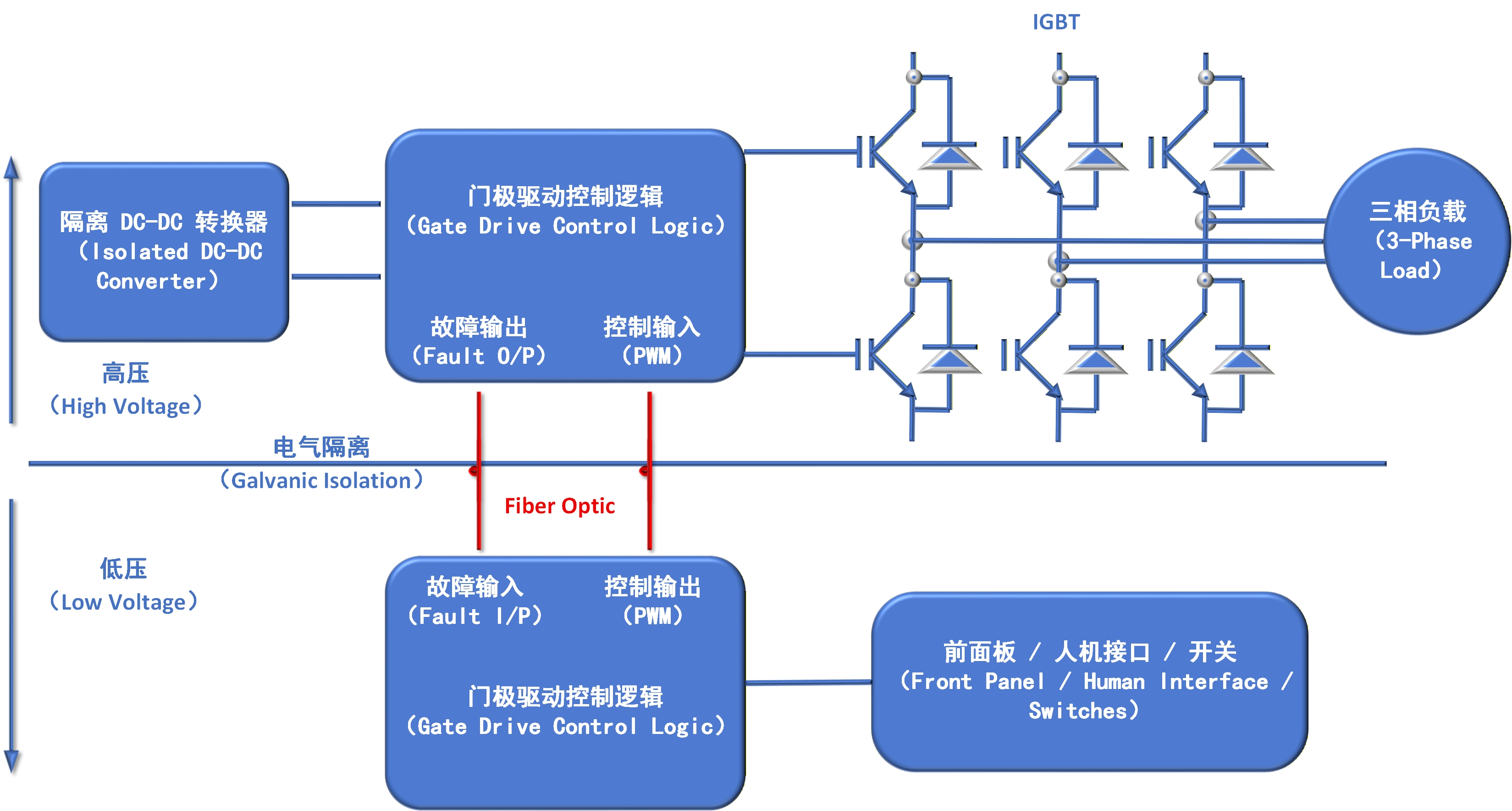 轨道交通机车变流器