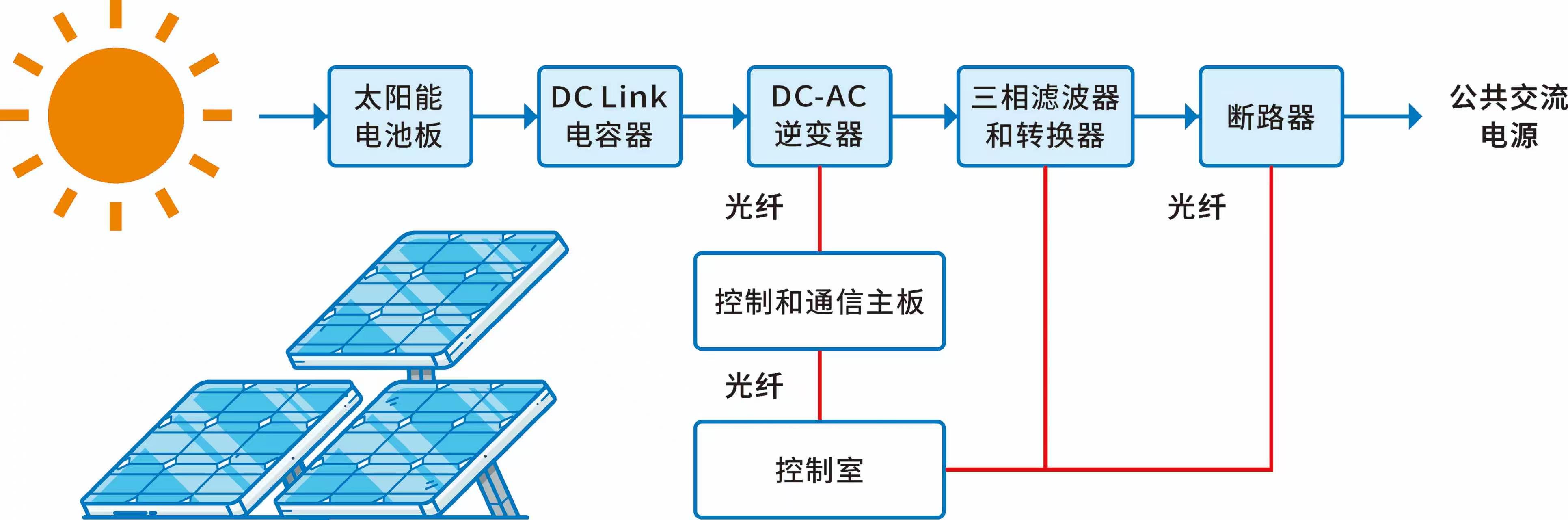 光伏 光伏