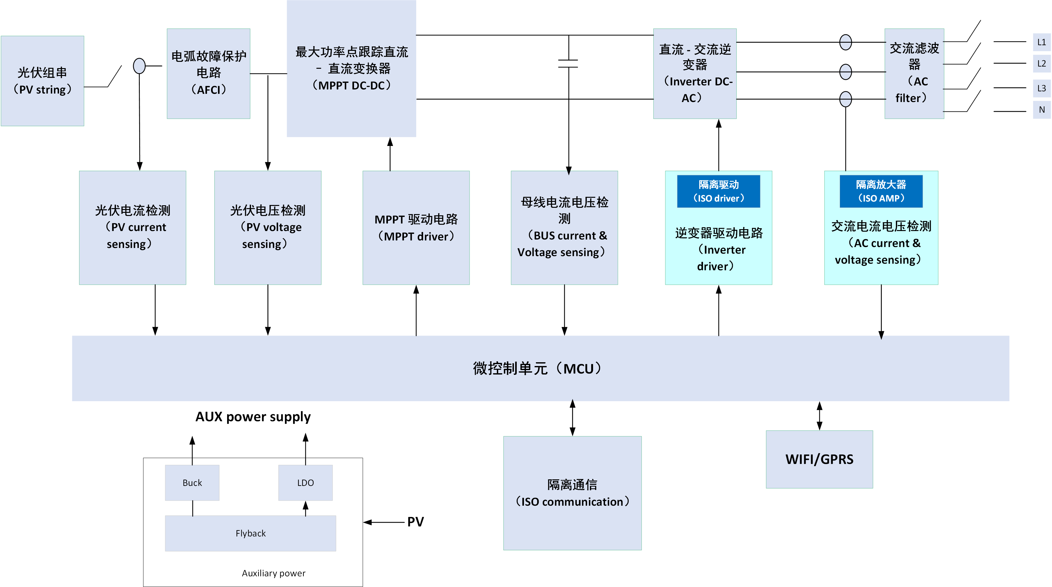 微型逆变器