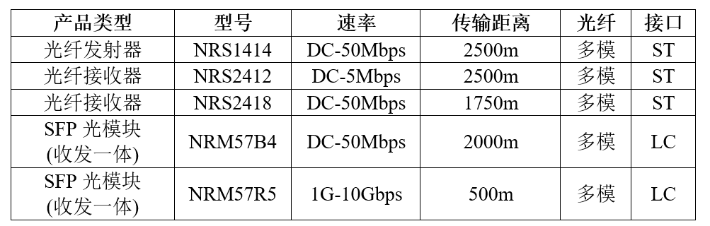 观岩 850nm光模块系列