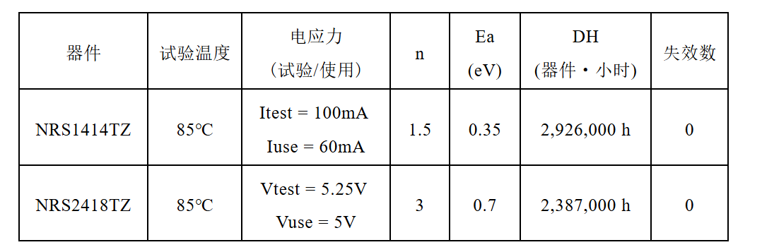 表格1