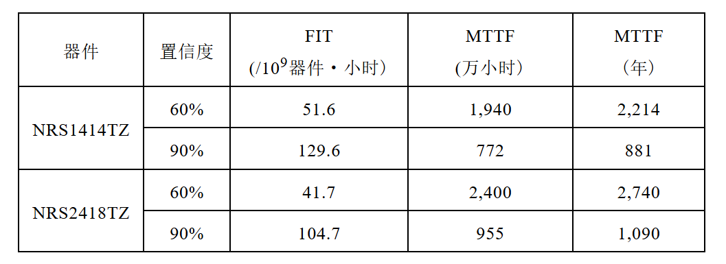 表格2