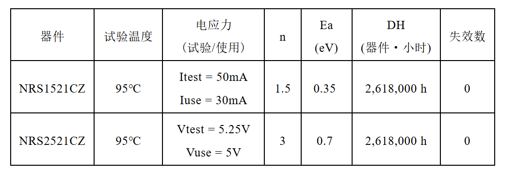 表格3