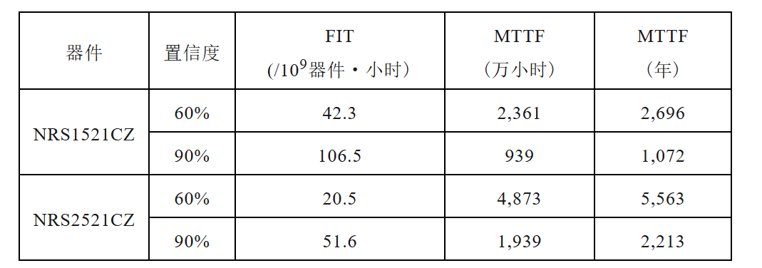 表格4